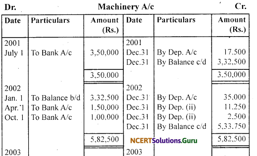NCERT Solutions for Class 11 Accountancy Chapter 7 Depreciation, Provisions and Reserves 57