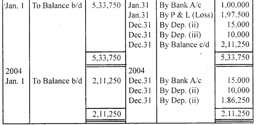 NCERT Solutions for Class 11 Accountancy Chapter 7 Depreciation, Provisions and Reserves 58