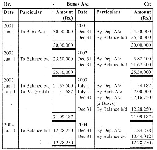NCERT Solutions for Class 11 Accountancy Chapter 7 Depreciation, Provisions and Reserves 59