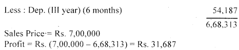 NCERT Solutions for Class 11 Accountancy Chapter 7 Depreciation, Provisions and Reserves 61