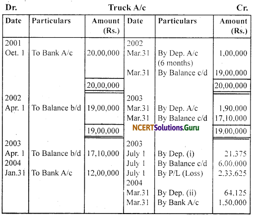 NCERT Solutions for Class 11 Accountancy Chapter 7 Depreciation, Provisions and Reserves 62