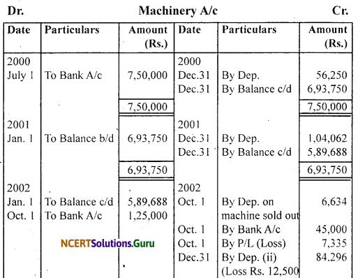NCERT Solutions for Class 11 Accountancy Chapter 7 Depreciation, Provisions and Reserves 65