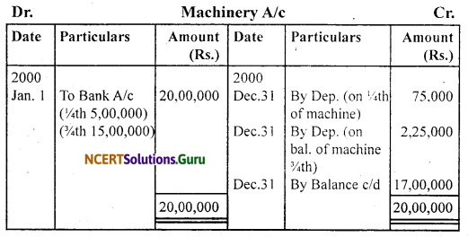 NCERT Solutions for Class 11 Accountancy Chapter 7 Depreciation, Provisions and Reserves 68