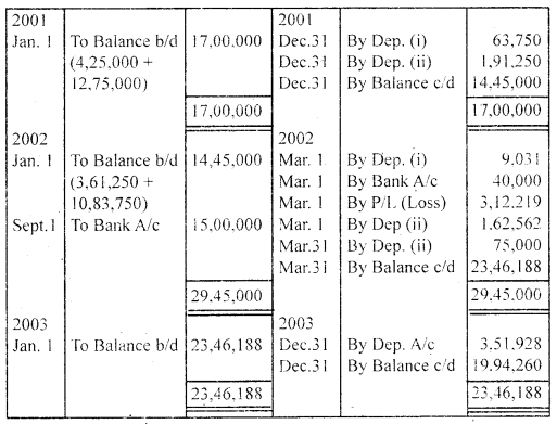 NCERT Solutions for Class 11 Accountancy Chapter 7 Depreciation, Provisions and Reserves 69