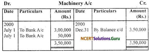 NCERT Solutions for Class 11 Accountancy Chapter 7 Depreciation, Provisions and Reserves 70