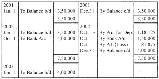 NCERT Solutions for Class 11 Accountancy Chapter 7 Depreciation, Provisions and Reserves 71