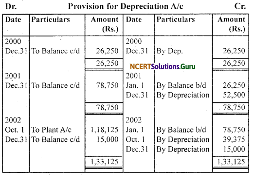 NCERT Solutions for Class 11 Accountancy Chapter 7 Depreciation, Provisions and Reserves 72
