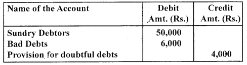 NCERT Solutions for Class 11 Accountancy Chapter 7 Depreciation, Provisions and Reserves 73