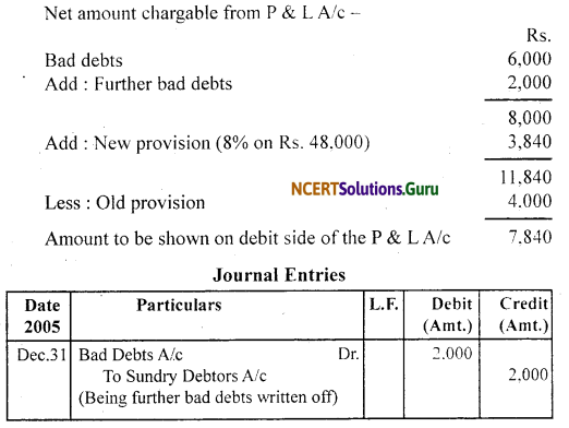 NCERT Solutions for Class 11 Accountancy Chapter 7 Depreciation, Provisions and Reserves 74
