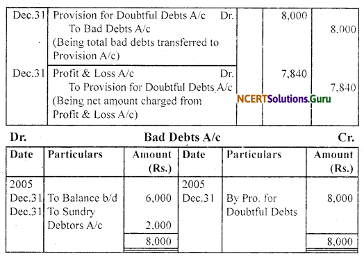 NCERT Solutions for Class 11 Accountancy Chapter 7 Depreciation, Provisions and Reserves 75