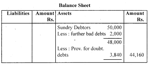 NCERT Solutions for Class 11 Accountancy Chapter 7 Depreciation, Provisions and Reserves 77