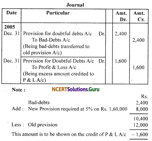NCERT Solutions for Class 11 Accountancy Chapter 7 Depreciation, Provisions and Reserves 9