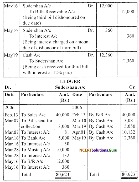 NCERT Solutions for Class 11 Accountancy Chapter 8 Bills of Exchange 33