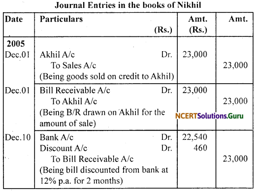NCERT Solutions for Class 11 Accountancy Chapter 8 Bills of Exchange 63