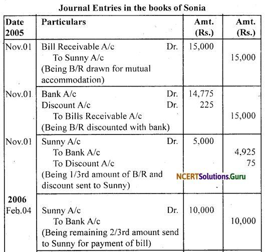 NCERT Solutions for Class 11 Accountancy Chapter 8 Bills of Exchange 79