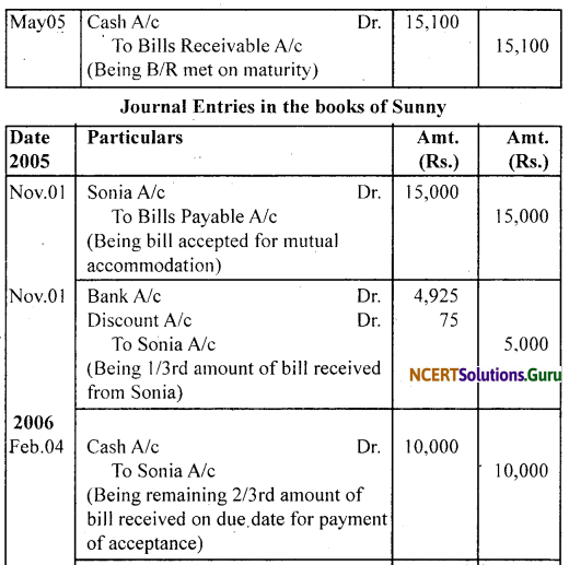 NCERT Solutions for Class 11 Accountancy Chapter 8 Bills of Exchange 81