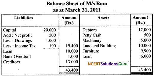 NCERT Solutions for Class 11 Accountancy Chapter 9 Financial Statements 1.12
