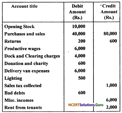 NCERT Solutions for Class 11 Accountancy Chapter 9 Financial Statements 1.13
