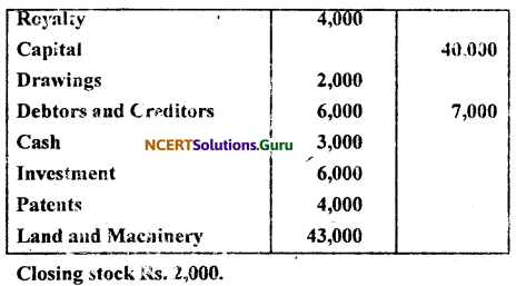 NCERT Solutions for Class 11 Accountancy Chapter 9 Financial Statements 1.14