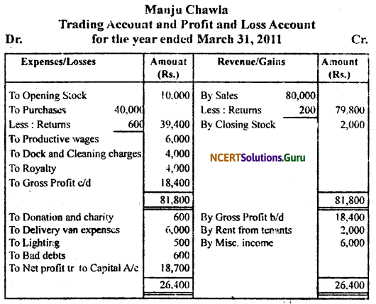 NCERT Solutions for Class 11 Accountancy Chapter 9 Financial Statements 1.15