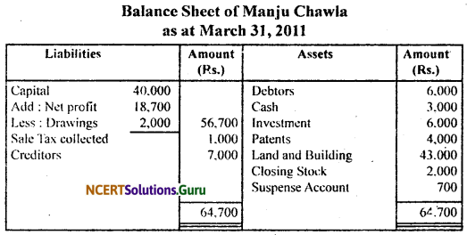 NCERT Solutions for Class 11 Accountancy Chapter 9 Financial Statements 1.16