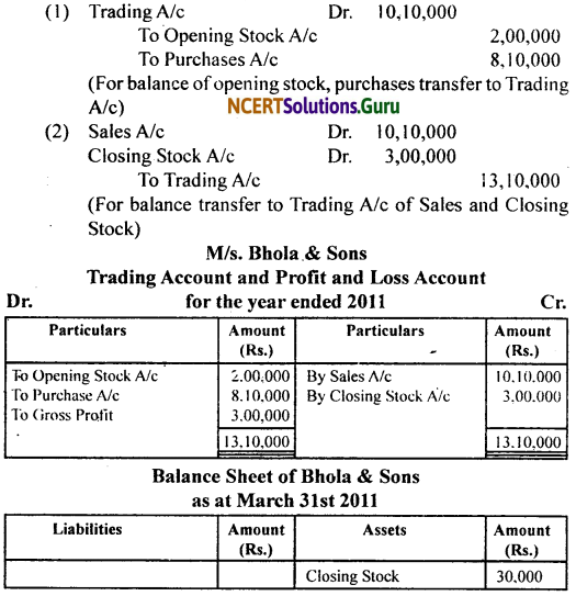 NCERT Solutions for Class 11 Accountancy Chapter 9 Financial Statements 1.2