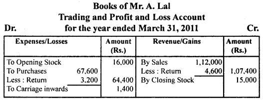 NCERT Solutions for Class 11 Accountancy Chapter 9 Financial Statements 1.22