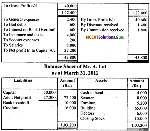 NCERT Solutions for Class 11 Accountancy Chapter 9 Financial Statements 1.25