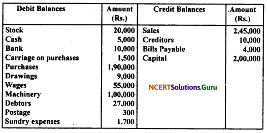 NCERT Solutions for Class 11 Accountancy Chapter 9 Financial Statements 1.26