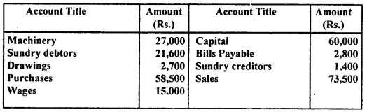 NCERT Solutions for Class 11 Accountancy Chapter 9 Financial Statements 1.3