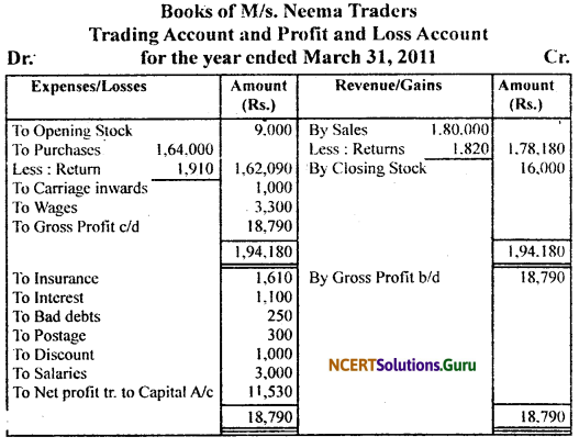 NCERT Solutions for Class 11 Accountancy Chapter 9 Financial Statements 1.30