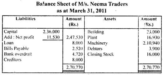 NCERT Solutions for Class 11 Accountancy Chapter 9 Financial Statements 1.31