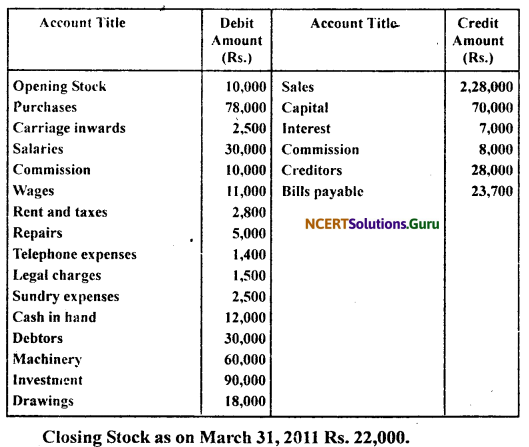 NCERT Solutions for Class 11 Accountancy Chapter 9 Financial Statements 1.32