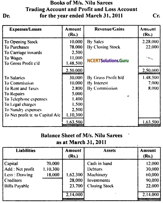 NCERT Solutions for Class 11 Accountancy Chapter 9 Financial Statements 1.33