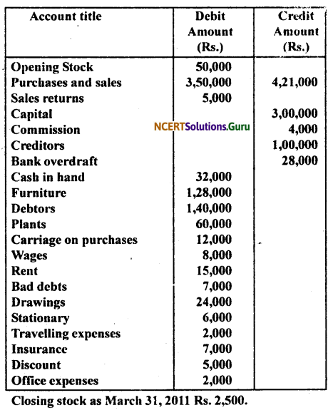 NCERT Solutions for Class 11 Accountancy Chapter 9 Financial Statements 1.34
