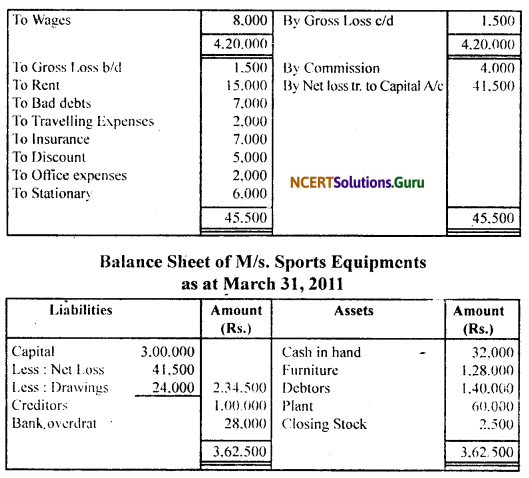 NCERT Solutions for Class 11 Accountancy Chapter 9 Financial Statements 1.36