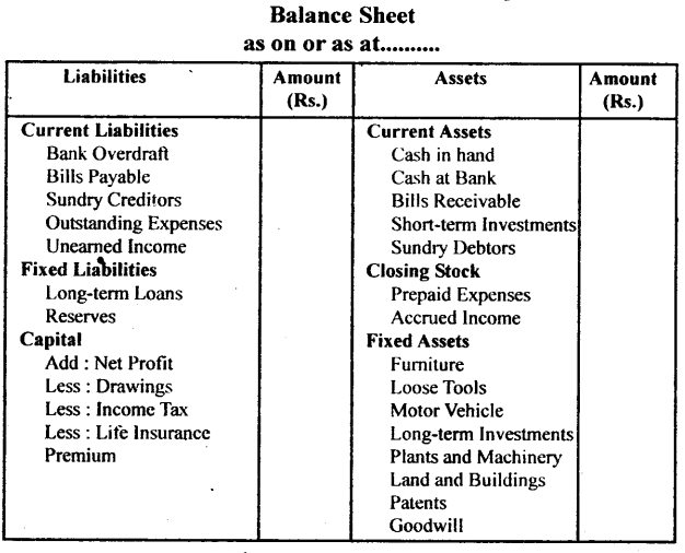 NCERT Solutions for Class 11 Accountancy Chapter 9 Financial Statements 1.37