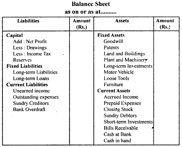 NCERT Solutions for Class 11 Accountancy Chapter 9 Financial Statements 1.38