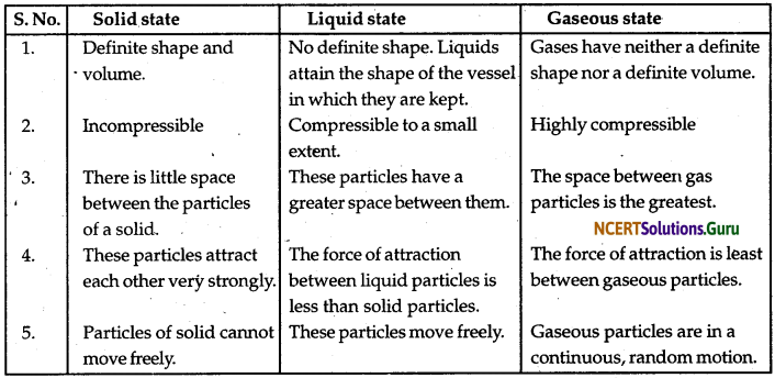 NCERT Solutions for Class 9 Science Chapter 1 Matter in Our Surroundings 1
