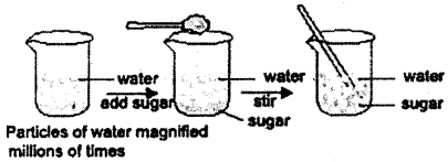 NCERT Solutions for Class 9 Science Chapter 1 Matter in Our Surroundings 4