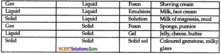 NCERT Solutions for Class 9 Science Chapter 2 Is Matter Around Us Pure 4