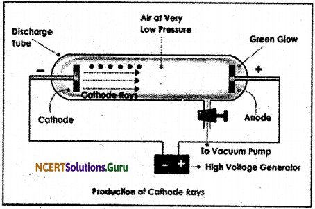 NCERT Solutions for Class 9 Science Chapter 4 Structure of the Atom 10