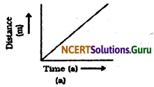 NCERT Solutions for Class 9 Science Chapter 8 Motion 18