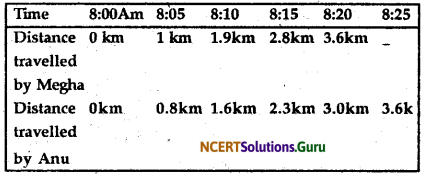 NCERT Solutions for Class 9 Science Chapter 8 Motion 25