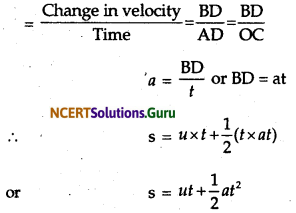 NCERT Solutions for Class 9 Science Chapter 8 Motion 32