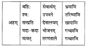 अव्ययाः MCQ Questions with Answers Class 10 Sanskrit 1