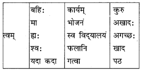 अव्ययाः MCQ Questions with Answers Class 10 Sanskrit 10
