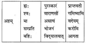 अव्ययाः MCQ Questions with Answers Class 10 Sanskrit 6