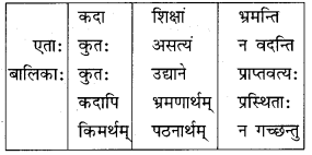 अव्ययाः MCQ Questions with Answers Class 10 Sanskrit 7