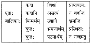 अव्ययाः MCQ Questions with Answers Class 10 Sanskrit 8